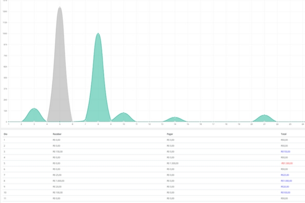 Fluxo de Caixa para Dentistas
