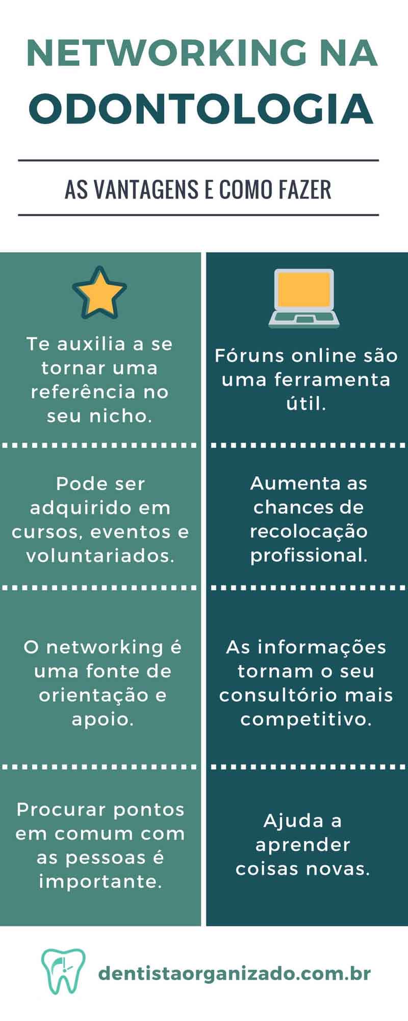 Networking na odontologia