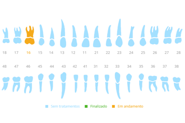 Odontograma Dentista Organizado
