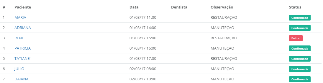 Dentista Organizado