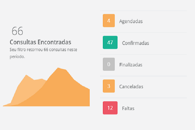 Por que relat�rios s�o importantes para seu consult�rio odontol�gico