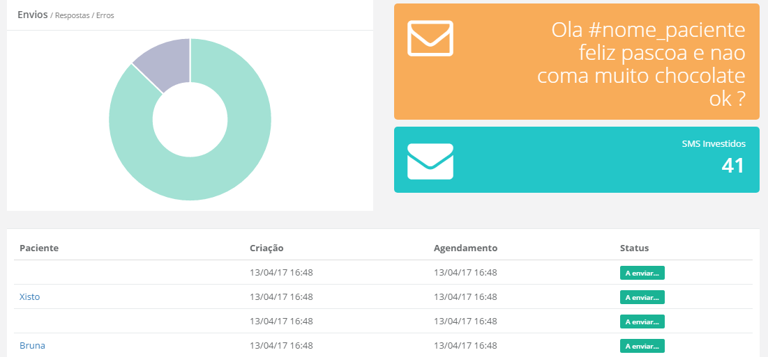 Relat�rios de mensagens SMS